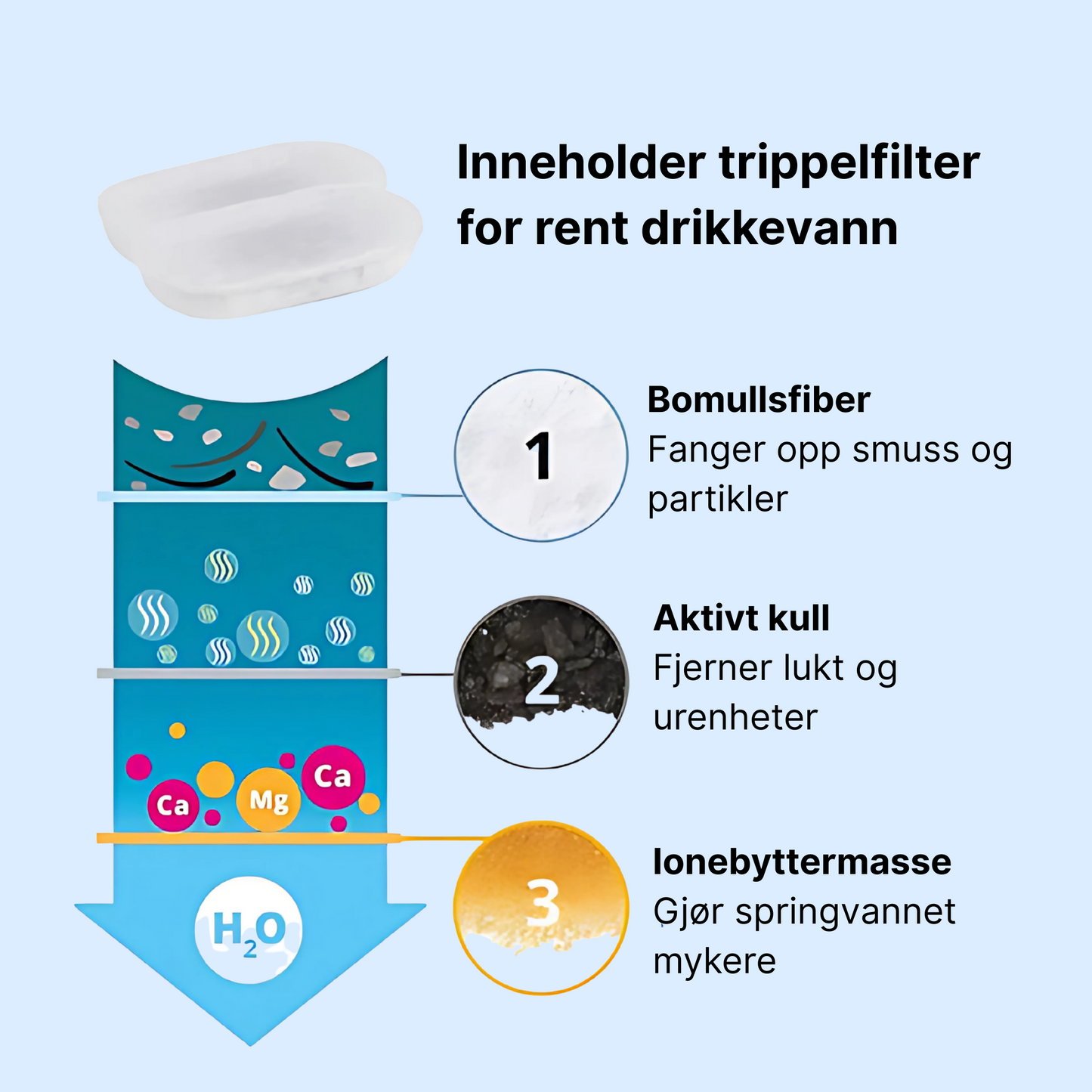 Kattellas Vannfontene i Rustfritt Stål